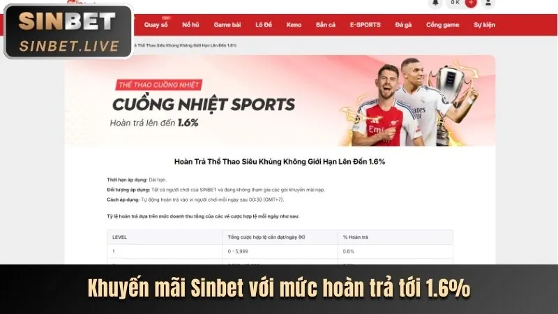 Chương trình VIP Nbet